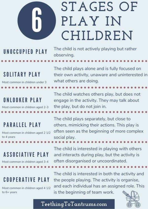 6 Stages Of Play In Children 6 Stages Of Play In Children Infographic