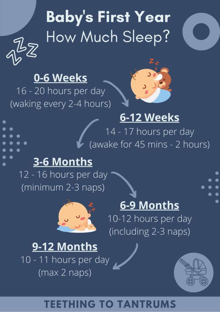 Overtired Baby Age-Appropriate Sleep Guildines