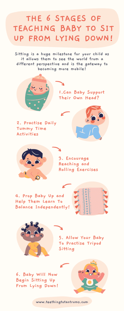 When Do Babies Sit Up From Lying Down - The 6 Stages Of How To Teach Baby To Sit Up From Lying Down