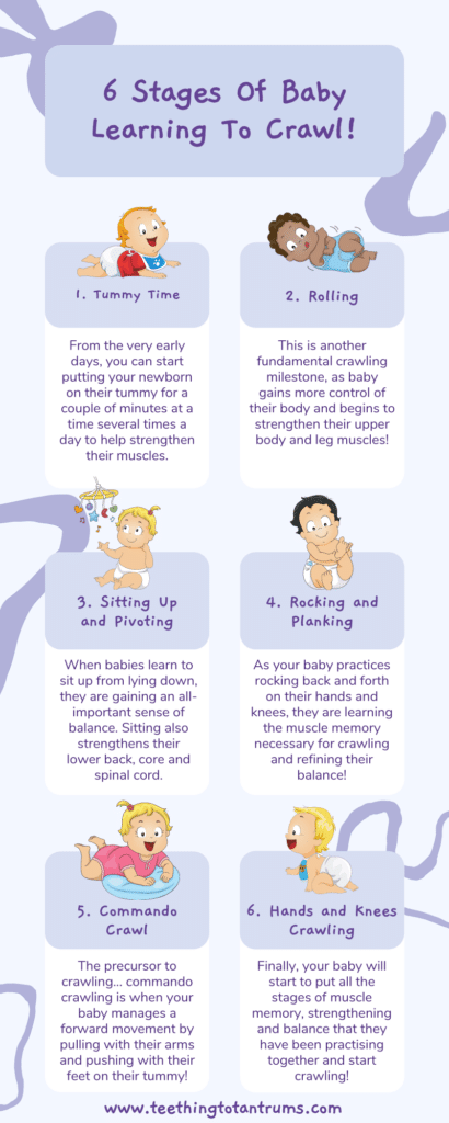 6 Stages Of Learning To Crawl