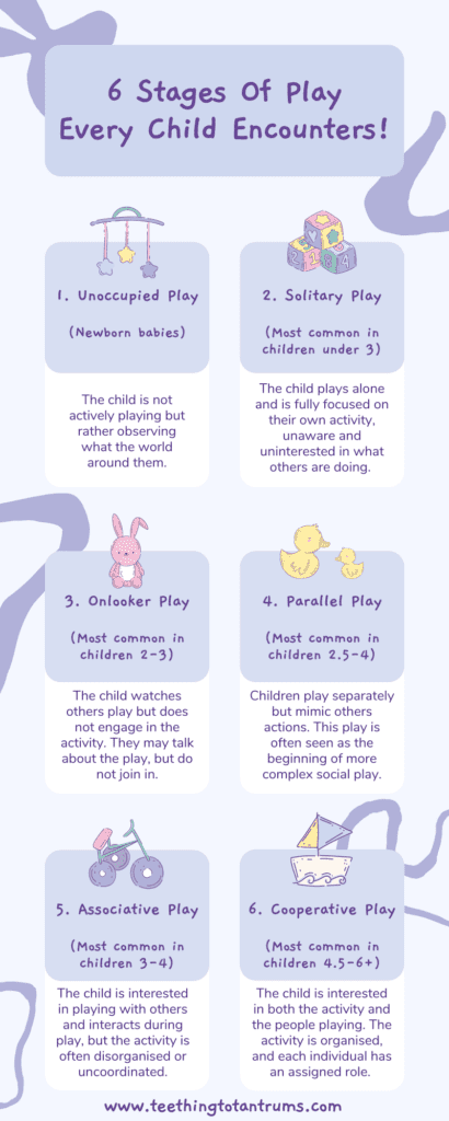 6 Stages Of Play Graphic