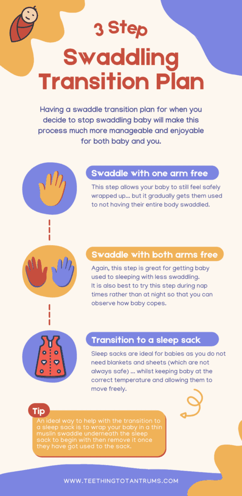 When To Stop Swaddling. 3 Step Swaddling Transition Plan