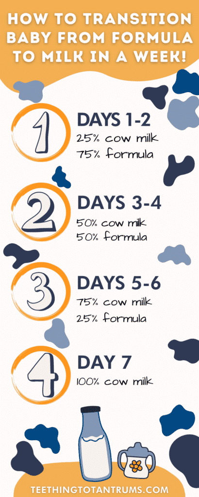 How to transition from formula to milk in a week