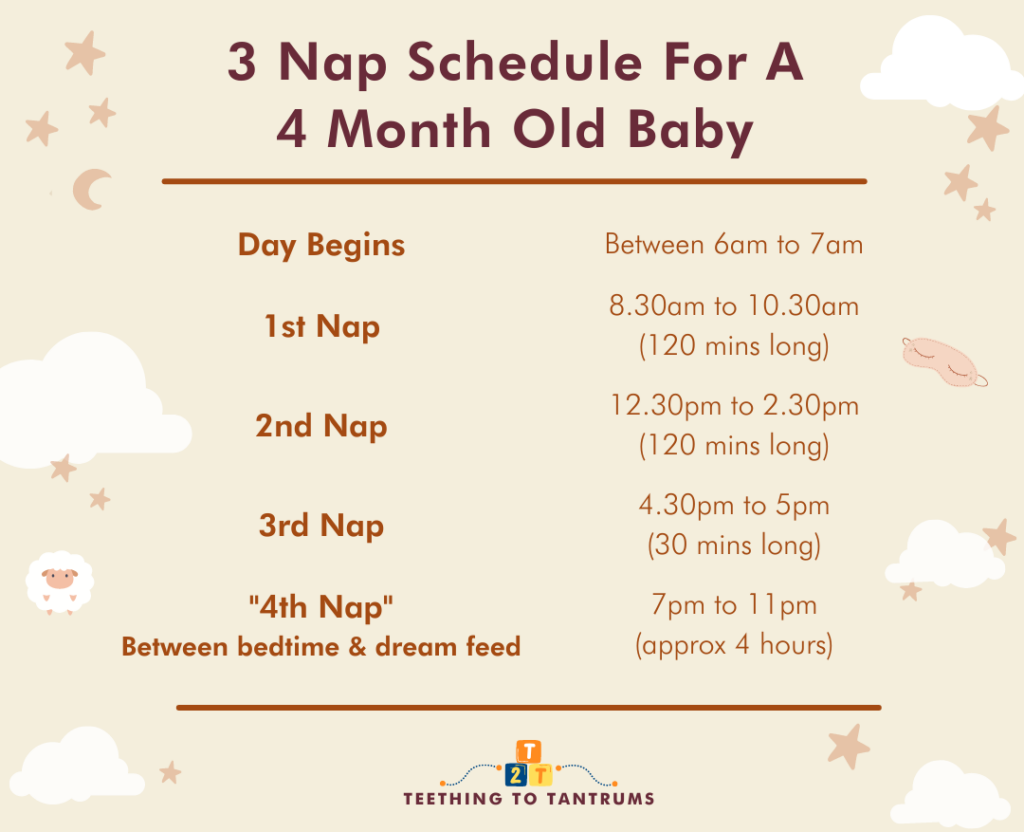 3 nap schedule for 4 month old