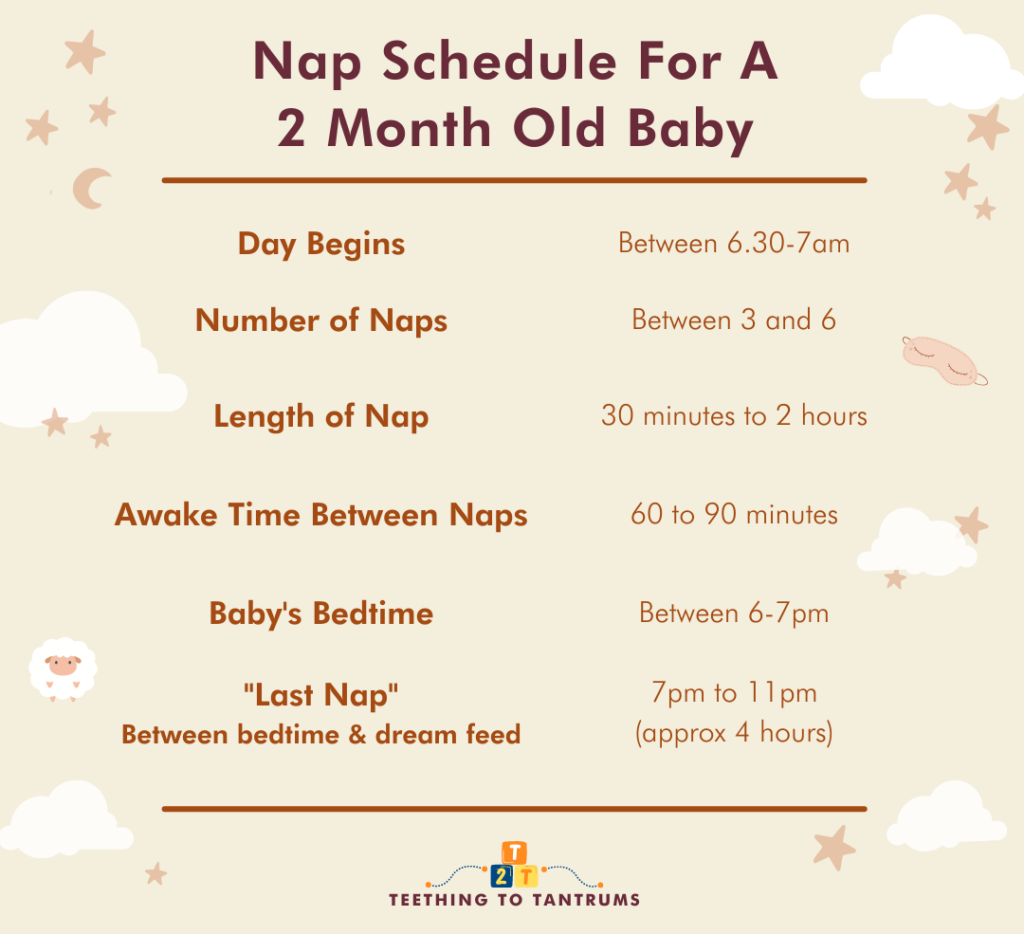 Nap Schedule For A 2 Month Old Baby