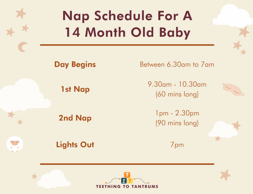 14 Month Old Sleep Schedule Nail The Nap Transition