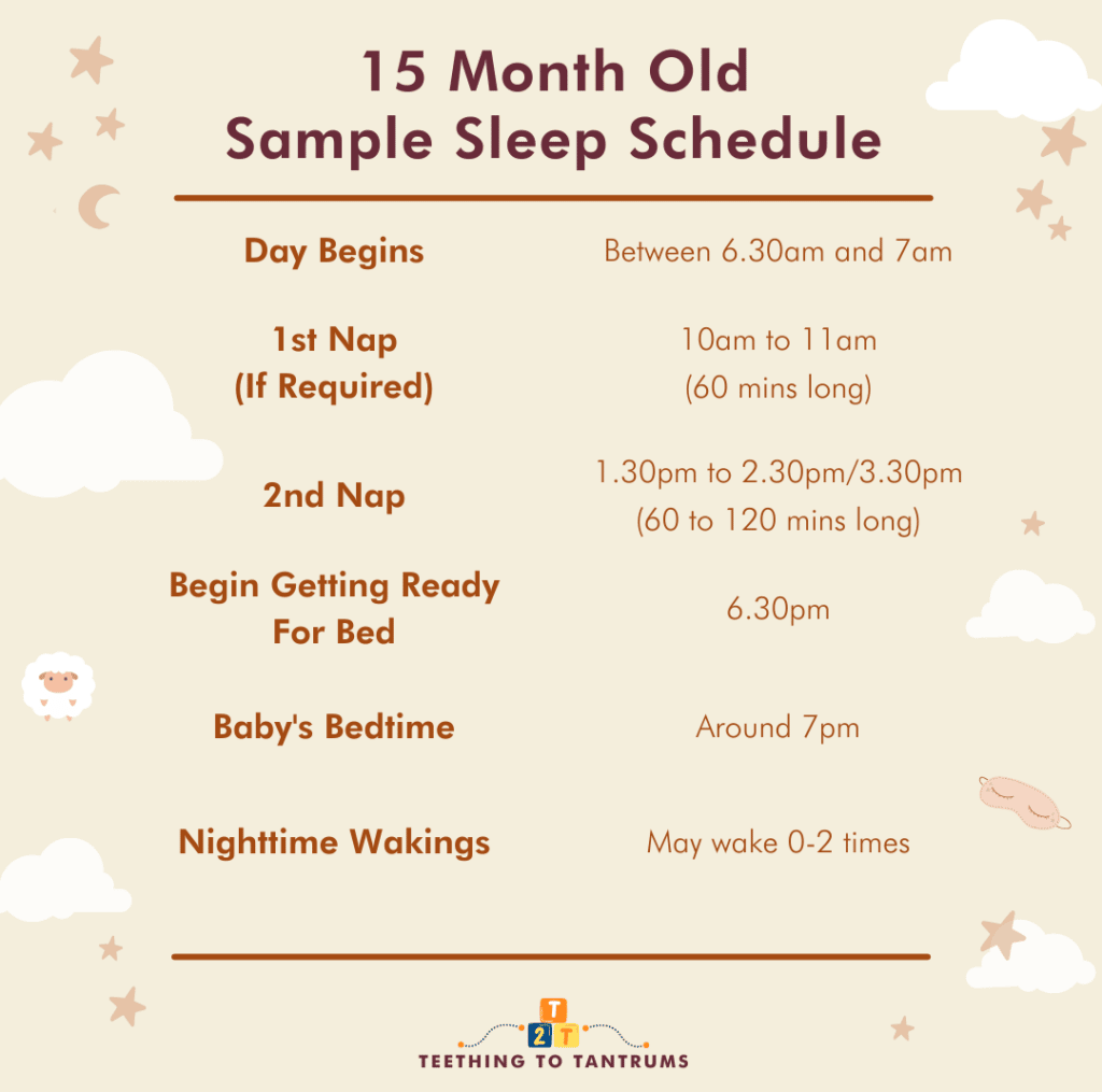 15 Month Old Sleep Schedule Sample