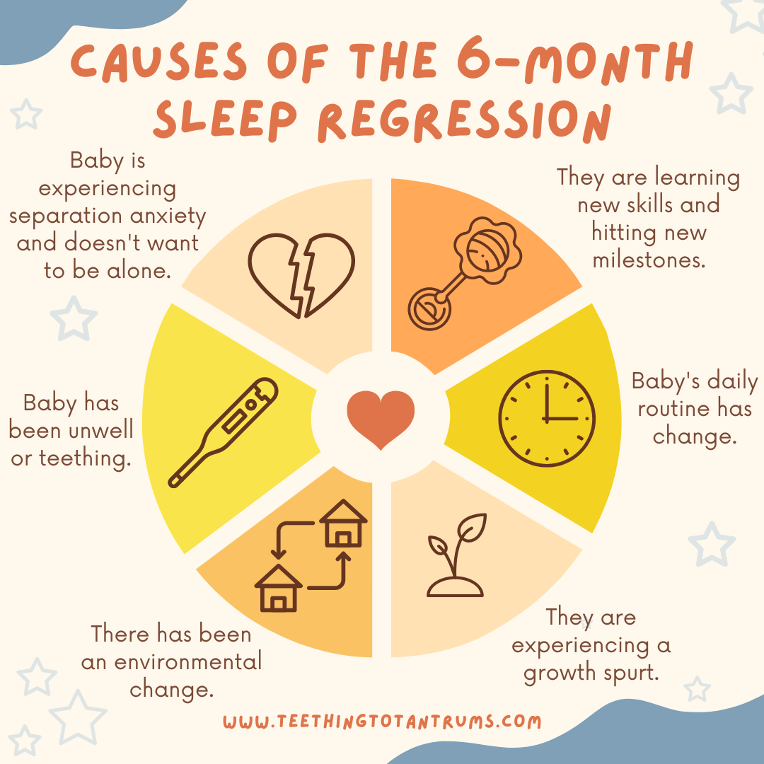6 month old sleep regression