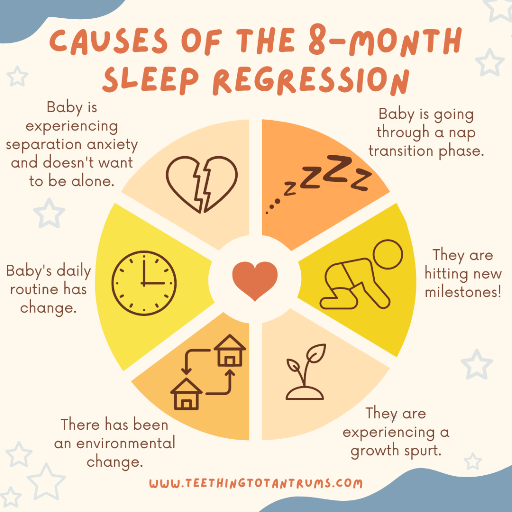Causes Of 8 Month Sleep Regression