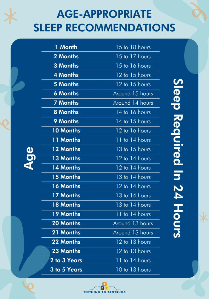 Age Appropriate Childhood Sleep Amounts