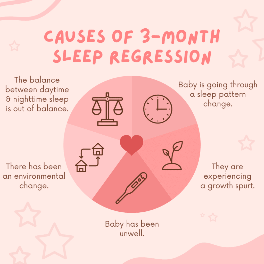Causes Of A 3 Month Sleep Regression
