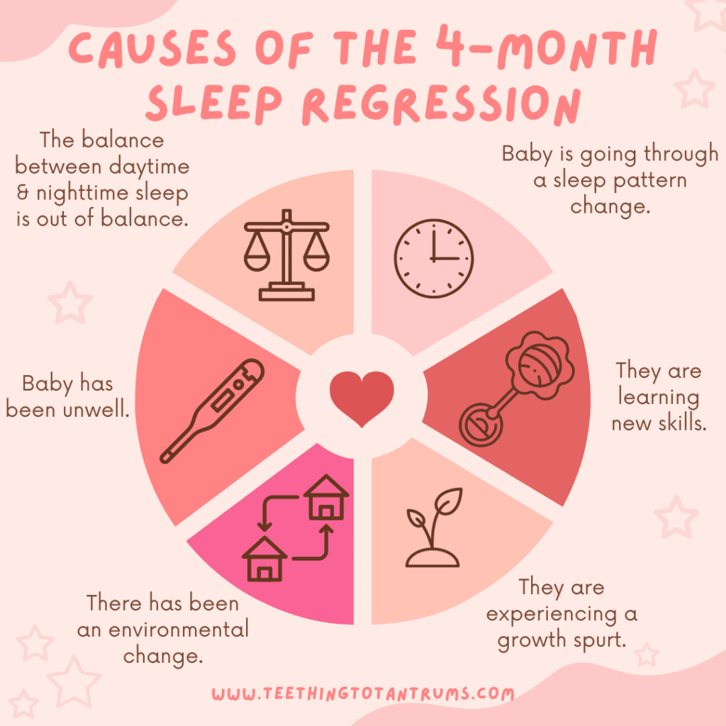 Causes Of A 4 Month Sleep Regression