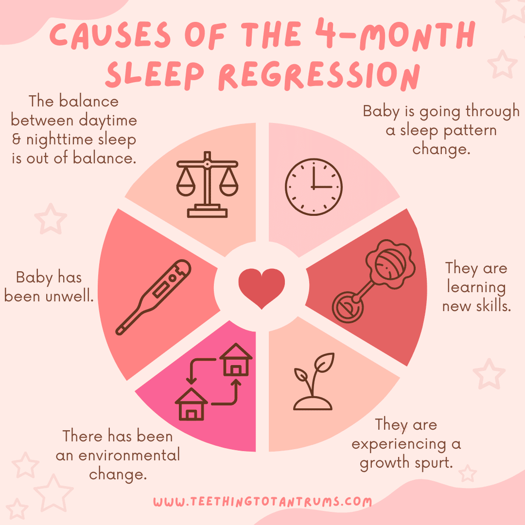 4 month sleep regression the ultimate survival guide