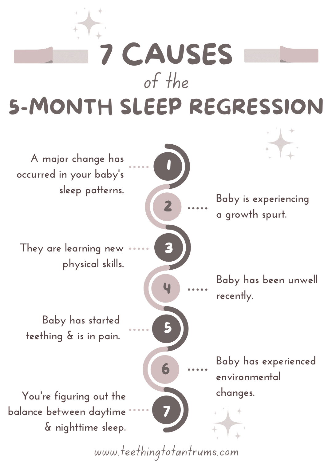 5 Month Sleep Regression How To Overcome It Quickly 5-month-sleep-regression-how-to-overcome-it-quickly