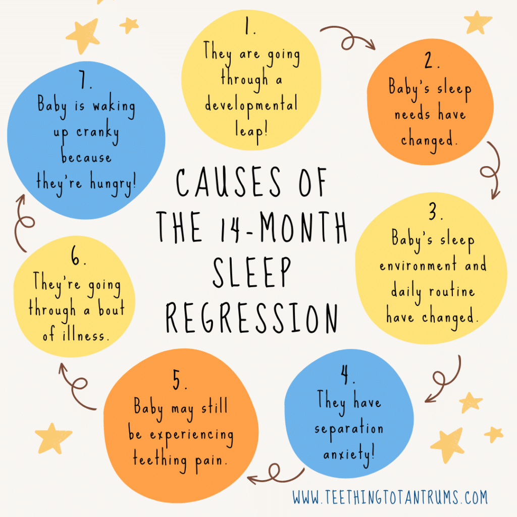 Causes Of The 14 Month Sleep Regression