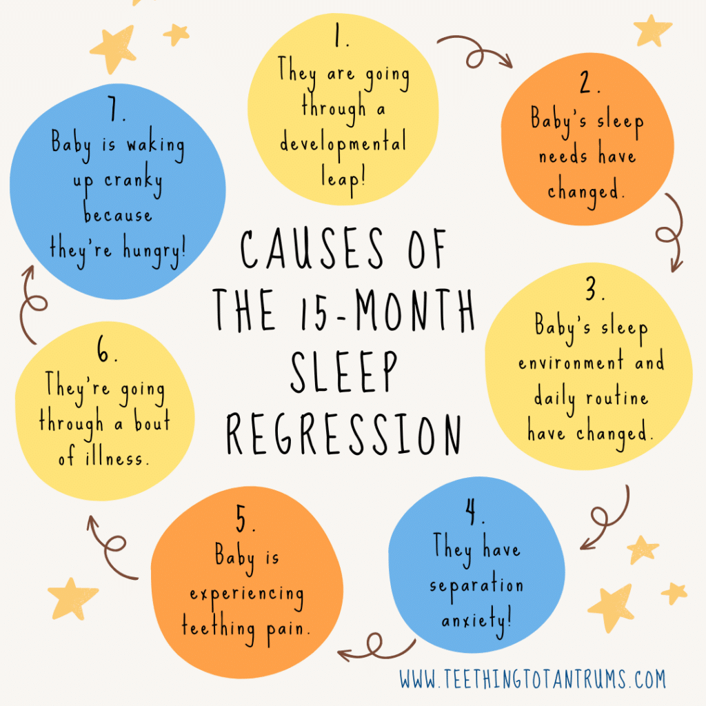 Causes Of The 15 Month Sleep Regression