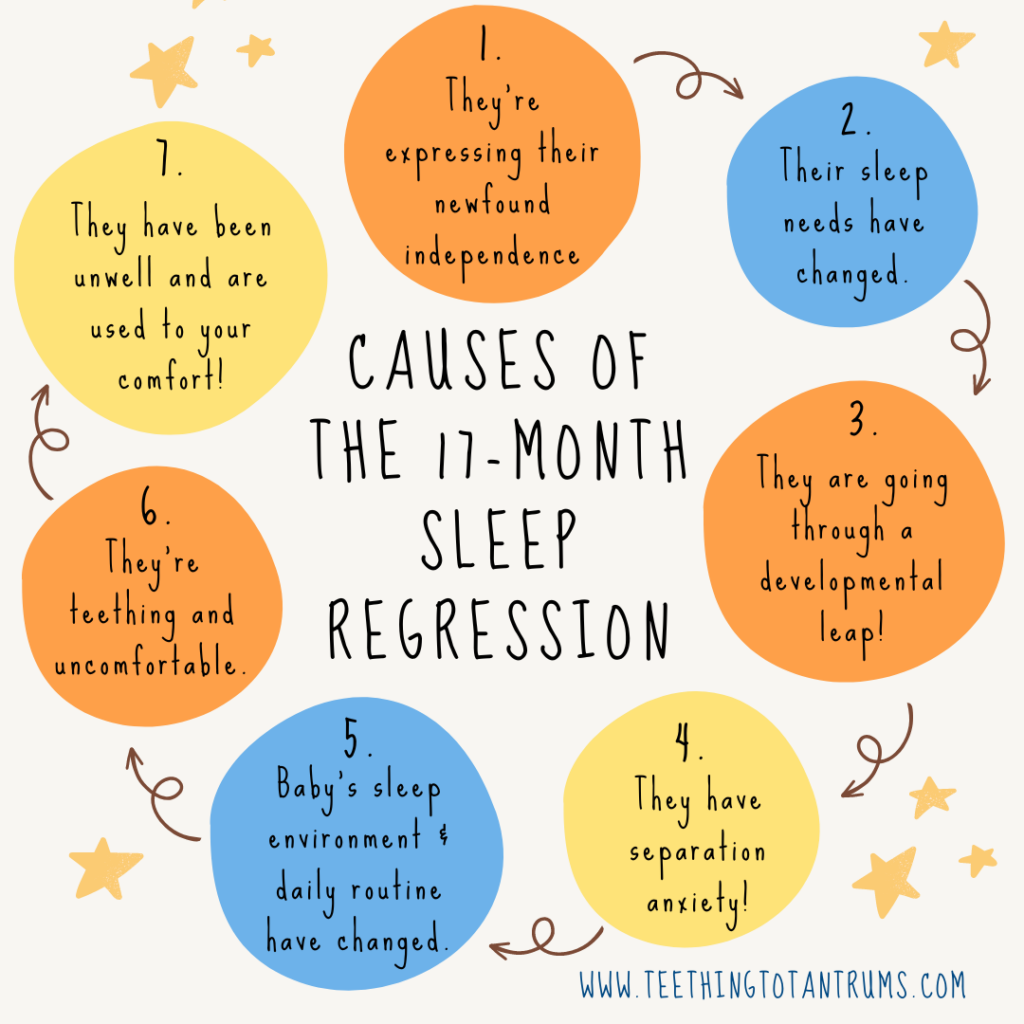 Causes Of The 17 Month Sleep Regression