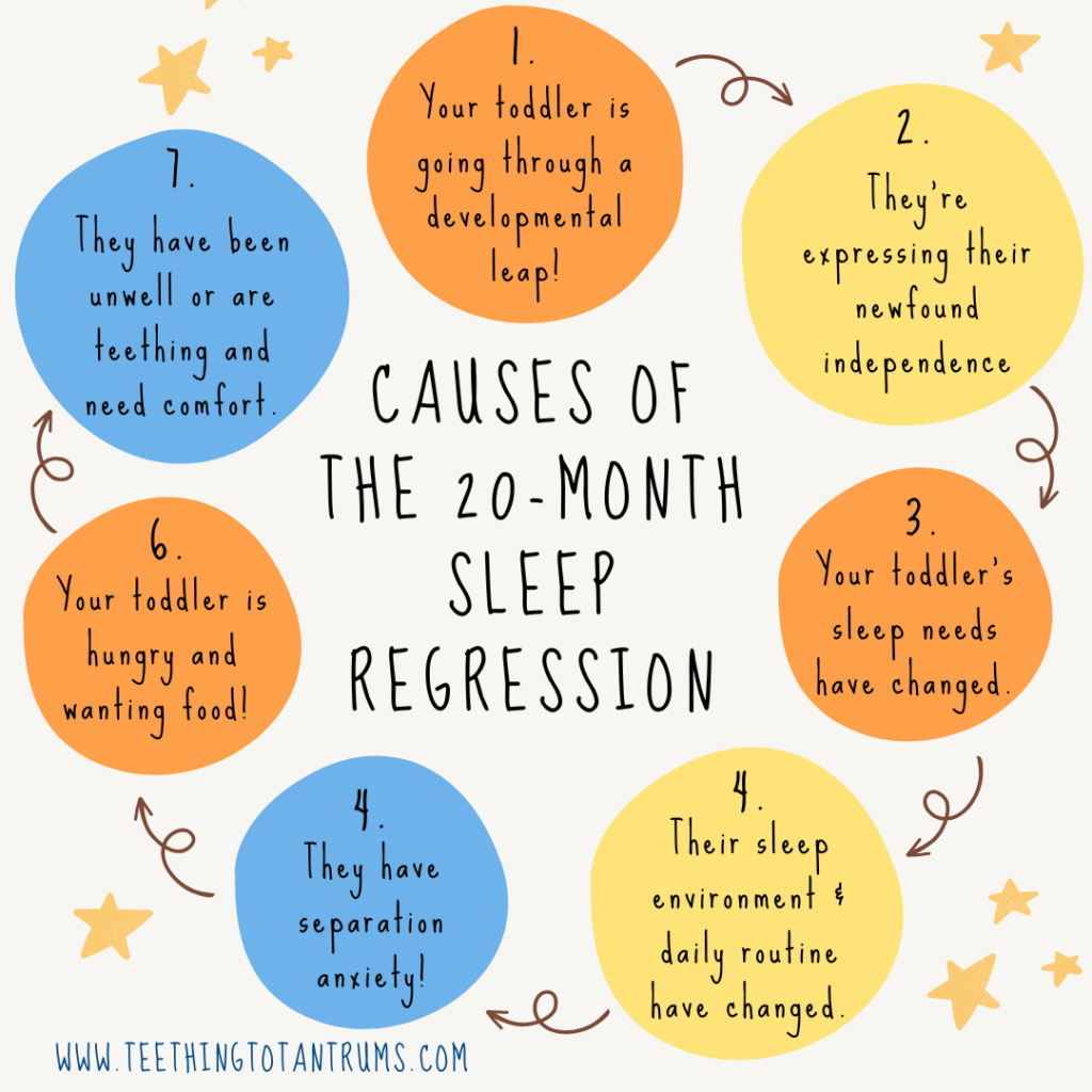 Causes Of The 20 Month Sleep Regression