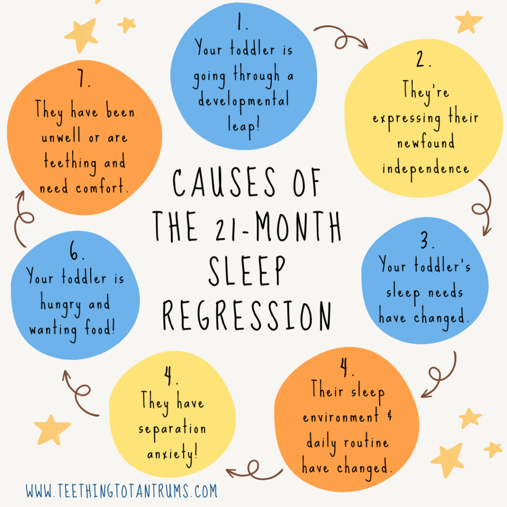 Causes Of The 21 Month Sleep Regression