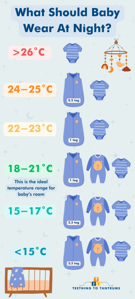 Baby Sleep Temperature Chart At Night