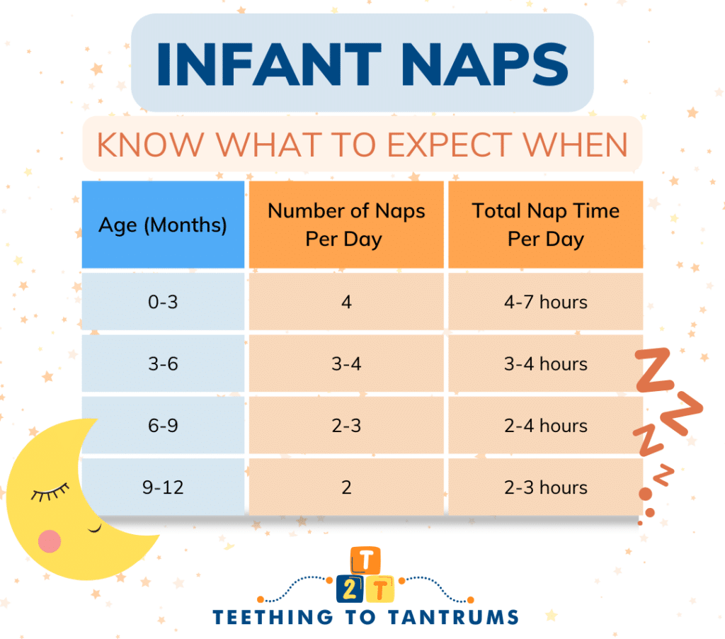 Infant Naps and Nap Schedule