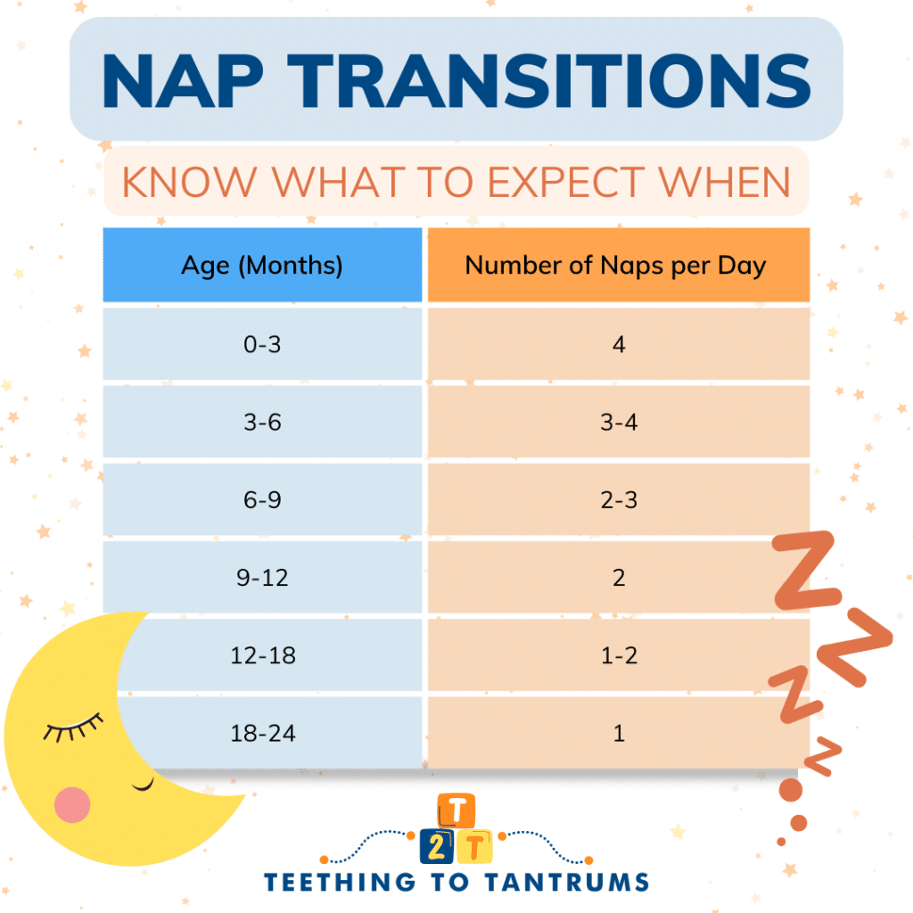 Nap Transitions - Infographic table